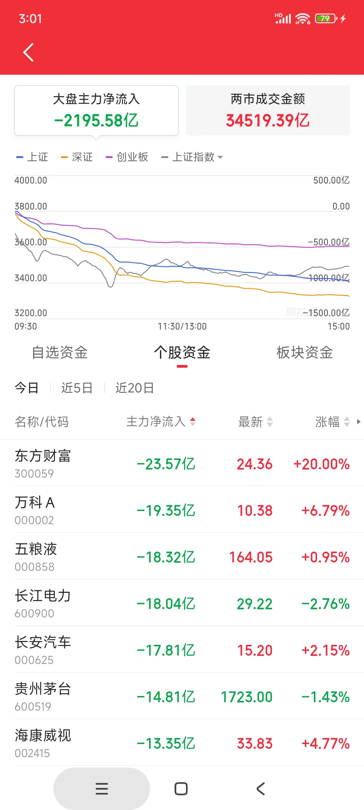 看不懂根本看不懂